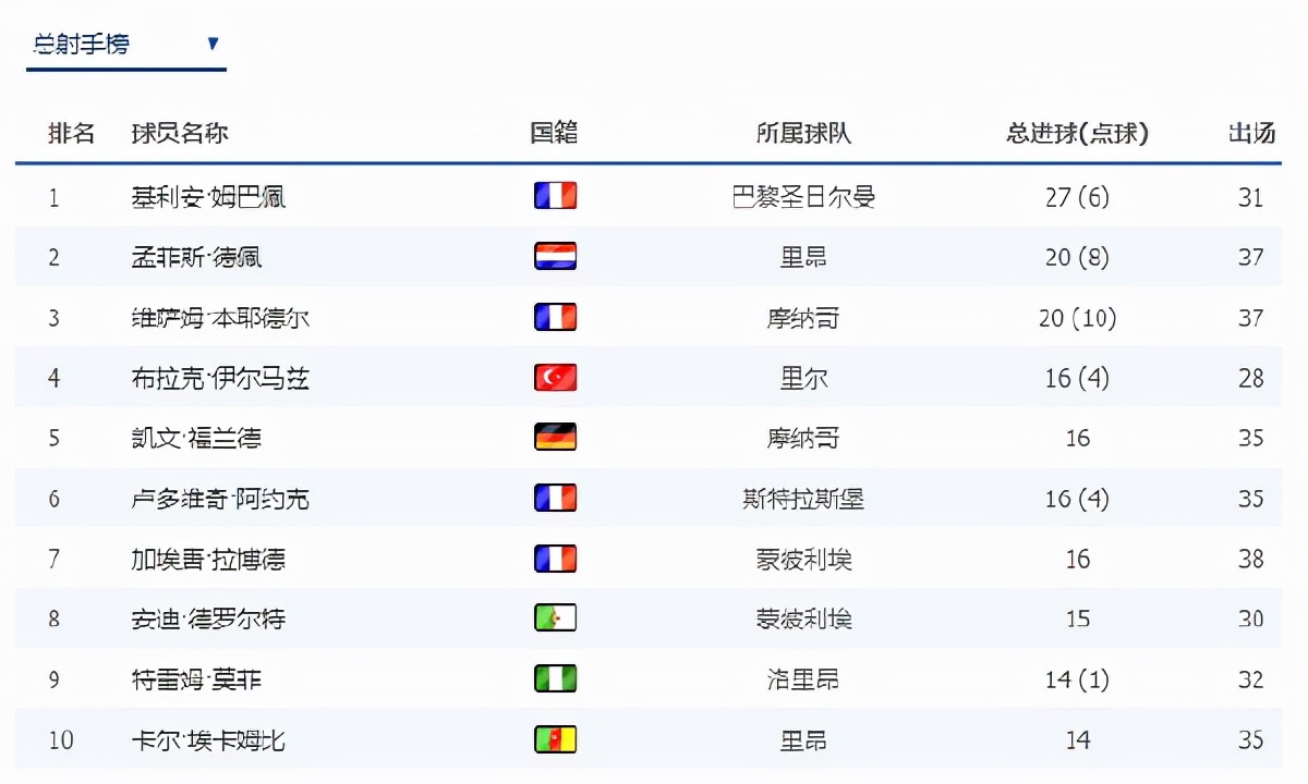 布宜诺斯艾利斯独立防守体系调整，力求守住关键战局的简单介绍