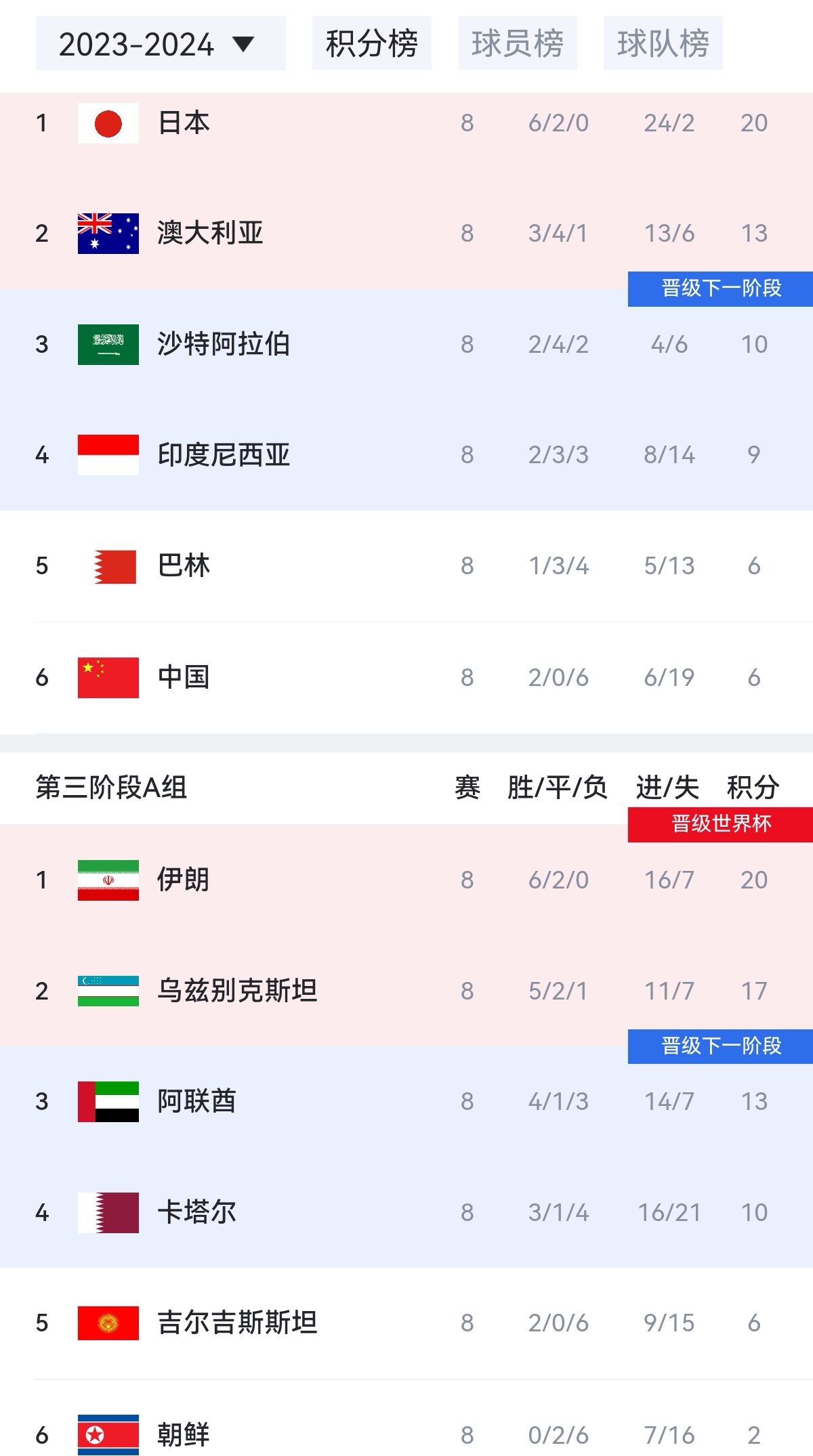米兰体育馆-伊朗球队遭遇不利，未能晋级八强的简单介绍