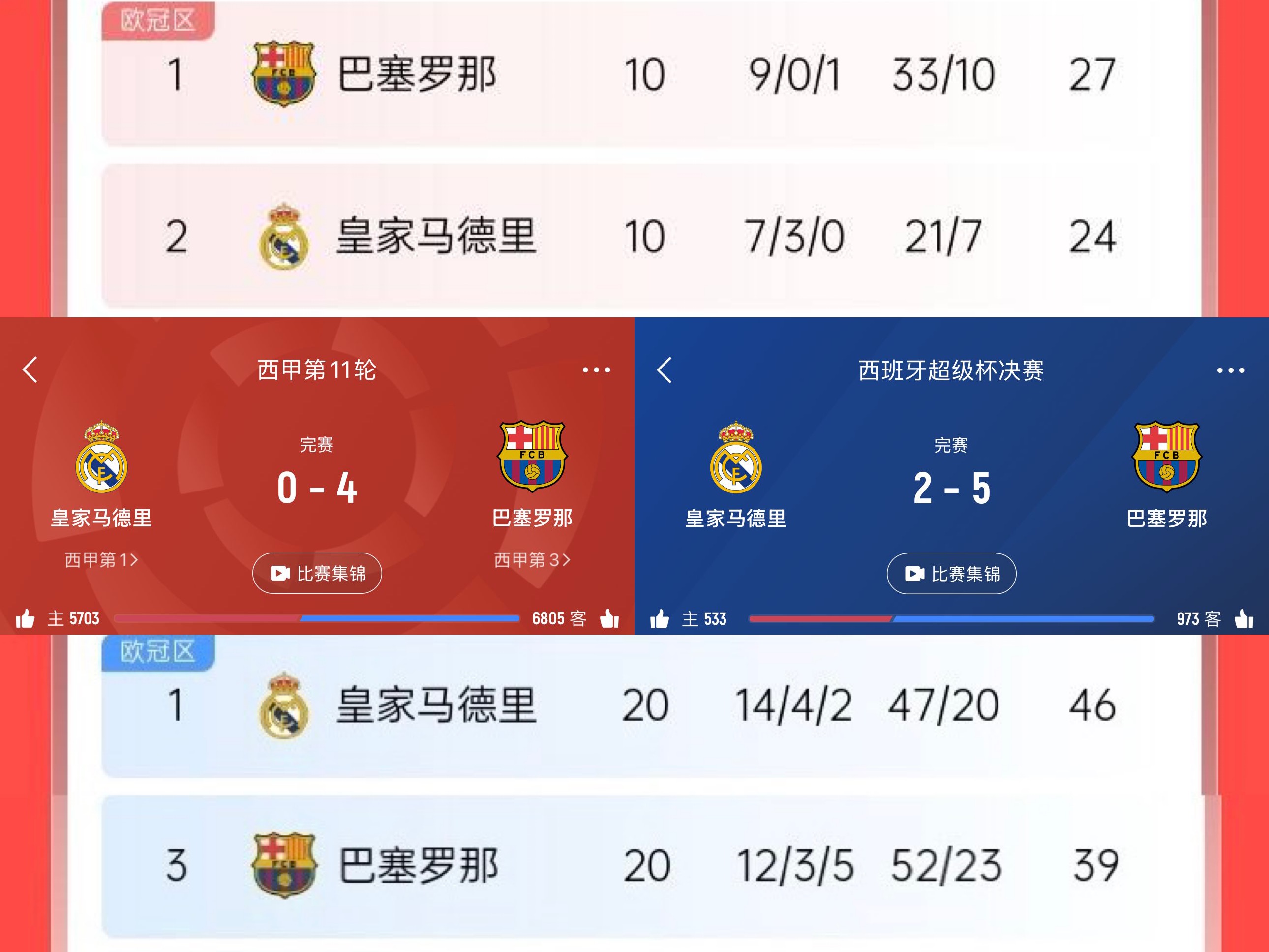 米兰体育电竞-皇家马德里3-1大胜赫罗纳，暂时领跑积分榜的简单介绍