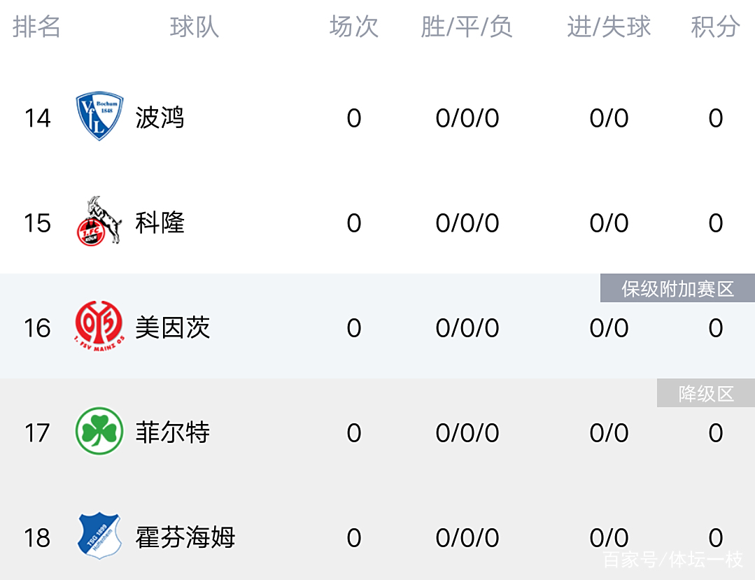 包含门兴在主场力克对手，积分榜位置上升的词条