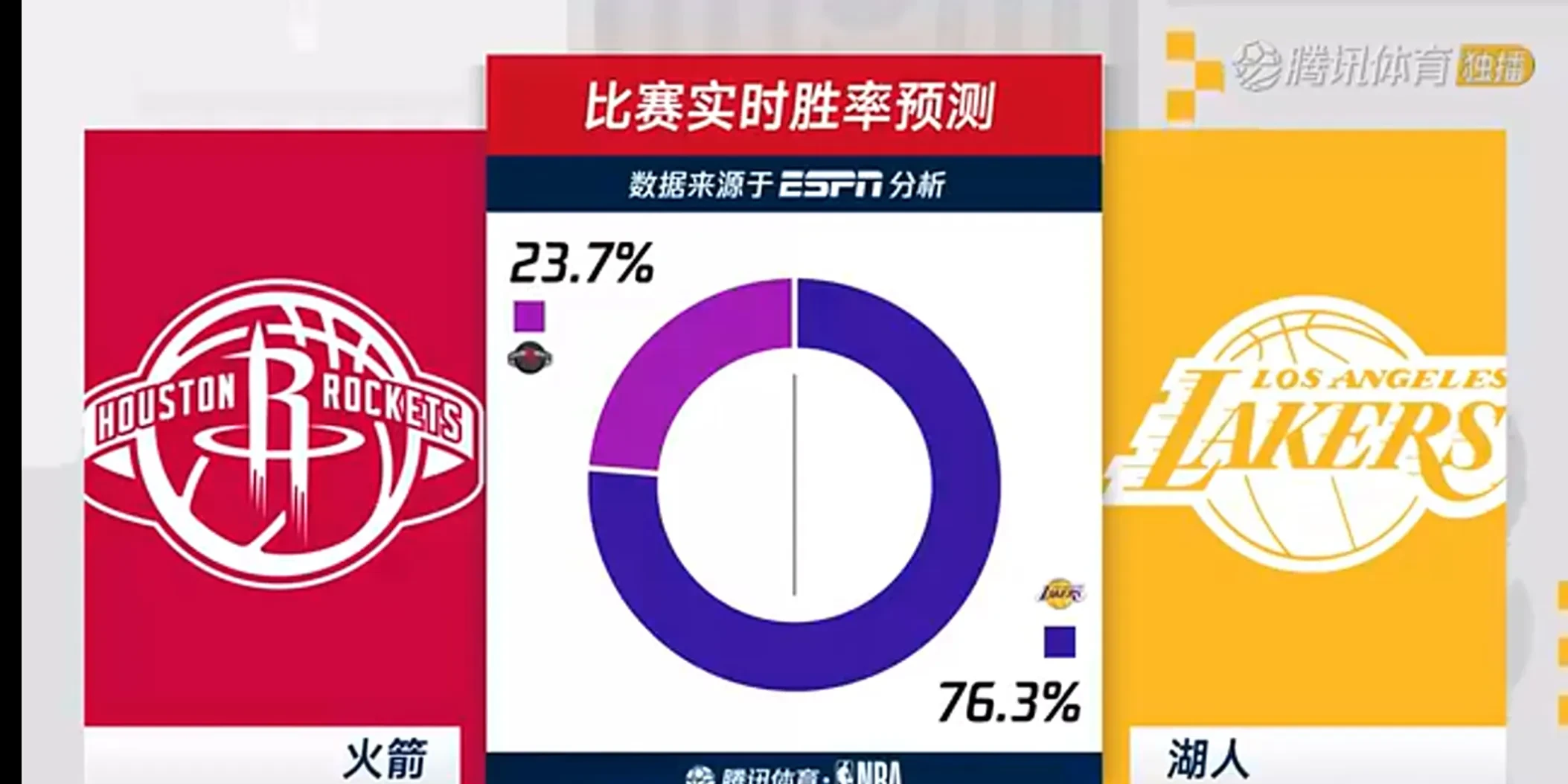 米兰体育投注-火箭迎战湖人：谁能进入季后赛？的简单介绍