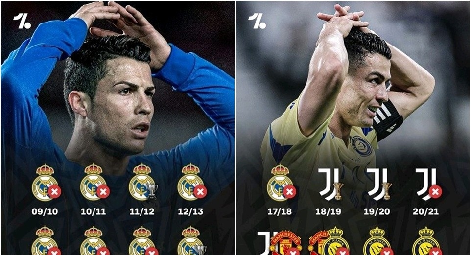 尤文主场力克曼城,C罗再度证明自己 尤文主场力克曼城,C罗再度证明自己