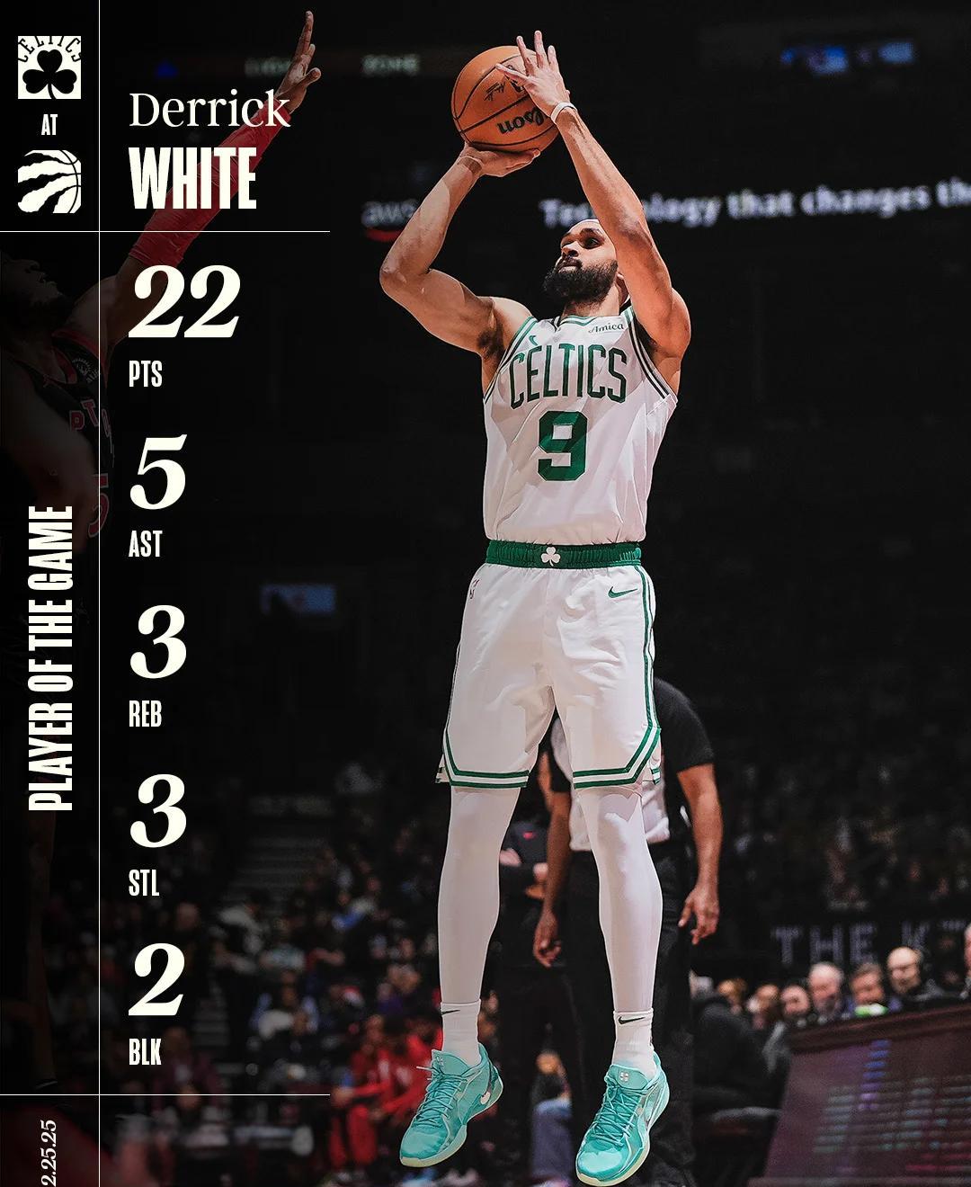 凯尔特人客场大胜开拓者,四连胜增至七 凯尔特人客场大胜开拓者,四连胜增至七