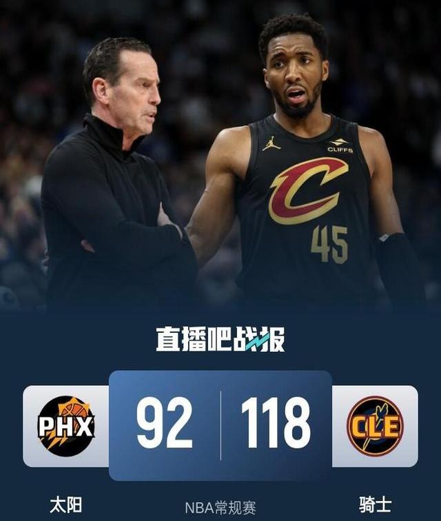 太阳惨遭勇士横扫,无缘晋级西部半决赛 太阳惨遭勇士横扫,无缘晋级西部半决赛