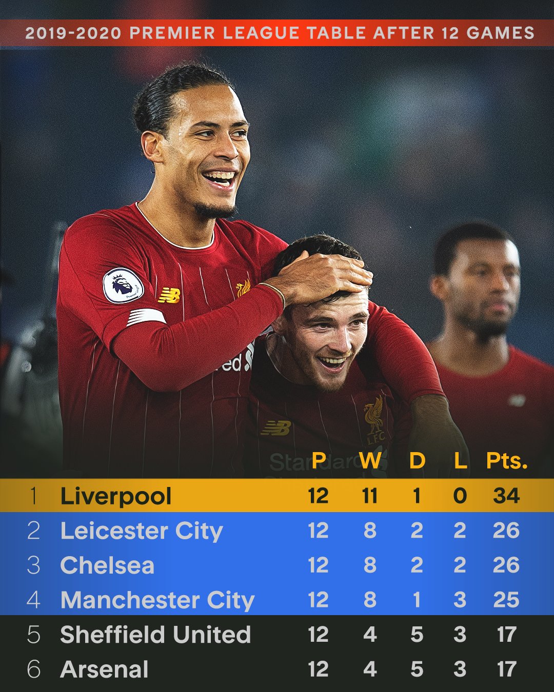 包含利物浦惊险过关，艰难晋级半决赛的词条