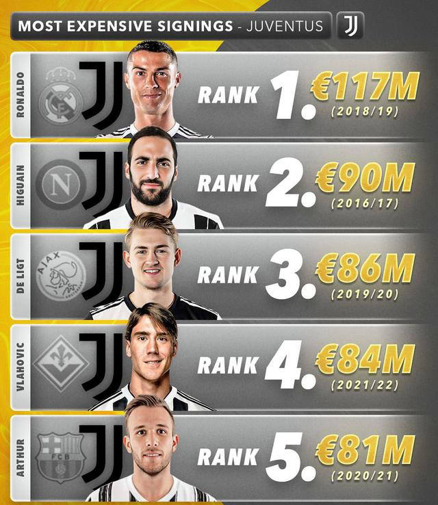 尤文图斯逼平多特蒙德：C罗传射伊瓜因破门