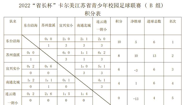 包含足球盛事赛场激烈比拼，球员实力对比的词条